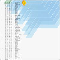 Stdiosnd Types von SND