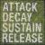 Attack Decay Sustain Release von Simian Mobile Disco